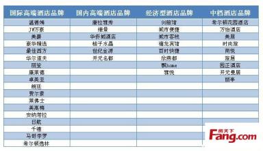  迈点品牌指数 41个酒店品牌新纳入迈点品牌指数MBI监测