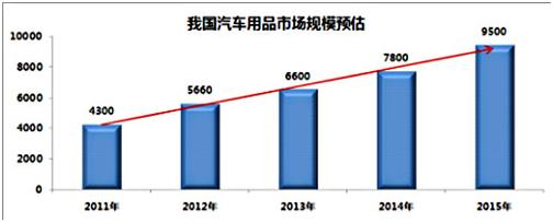  crm发展趋势 浩荡的汽车CRM历史趋势