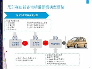  广告媒体研究 陈俊良 汽车、广告、媒体研究方法论