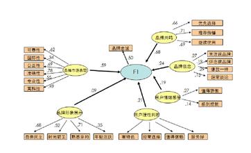  弱关系营销的特点 新媒体‘弱关系‘与汽车品牌‘弱关怀‘营销