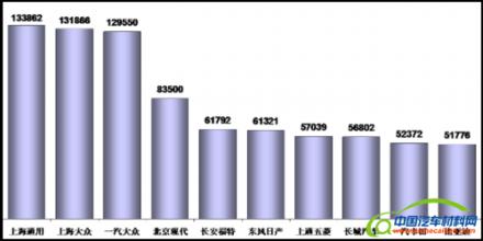  2015年乘用车销量 2013年5月日系国产乘用车销量分析