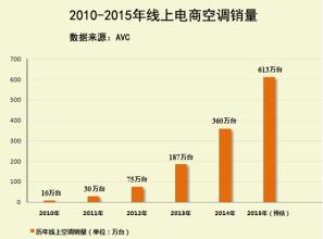  上汽销量 为什么我的销量上不去