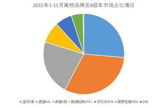  低价抢占市场份额 谁抢了谁的份额？