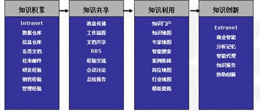  家族企业管理实务 中国企业家族式管理是否已经过时