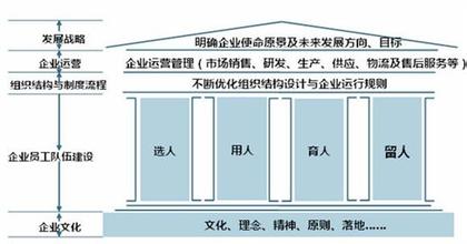  提高供电可靠性的措施 解决供电企业生产一线结构性缺员的措施