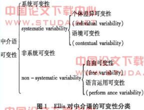  英汉翻译中的文化差异 文化语境对英汉翻译的影响