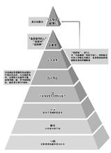  设计管理的作用 “因神设教”在管理中的作用