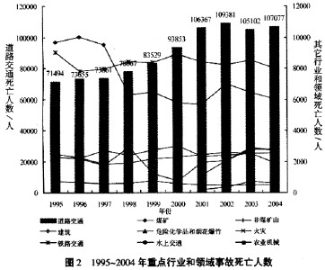  电商发展现状与趋势 中国的采煤技术的现状与发展趋势