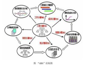  企业财务成本管理 企业财务管理中的成本控制