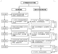  高职教师企业实践总结 高职电子商务专业“工学结合”实践教学模式探索