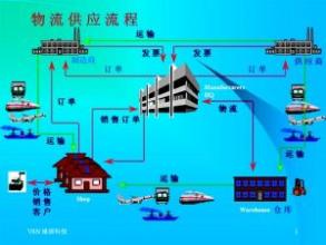  深度供应链业务 以供应链实现深度差异