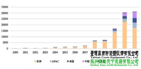  中国房价拐点 中国光伏拐点来临？