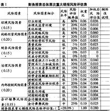  京东虚假交易识别系统 《上市公司虚假会计报表识别技术（珍藏版）》　2011版序言