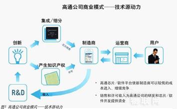  中国扶贫模式亿利样本 “高通模式”的中国样本