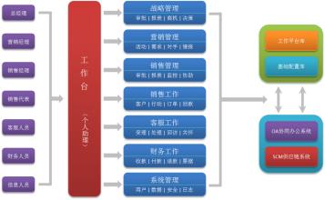  事故灾难应急管理机制 投诉机制是灾难预警的一部分