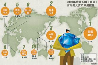  2016年度全球繁荣指数 全球迷茫繁荣咨询业