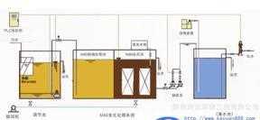  中水利用系统 西安呼唤中水利用