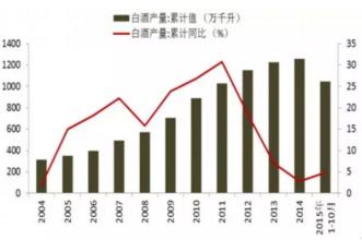  事物发展三大规律 白酒行业的三大发展规律