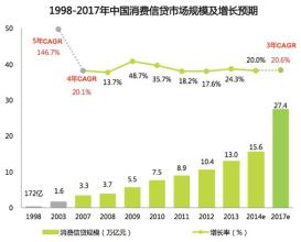  台前幕后 娱乐圈gl 经济贡献度攀升　消费金融从幕后走向台前