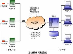  零售终端 管理咨询 厂家业务如何管理零售终端