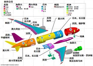  鹰击长空3 《波音——全球整合，集成飞翔》　第一章　铸梦长空　百年风雨路