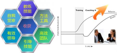  真北路818号 《真北团队——个人和领导力发展的强有力途径》　推荐序