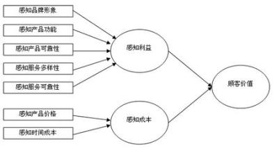  学术营销 从“挂金销售”到“学术营销”的反向借鉴价值