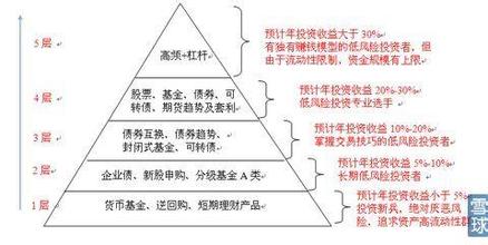  对基于风险思维的理解 《风险思维》　第一章　风险思维为什么很重要