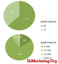  营销之道软件 微信营销之道