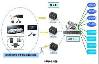  中国车联网安全联盟 车联网联盟落地