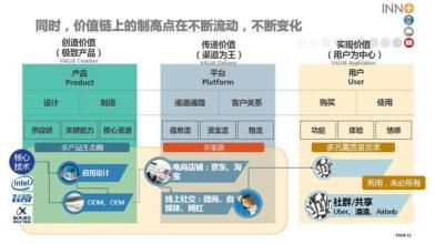  产品销售渠道有哪些 从“渠道为王”到“产品为王”