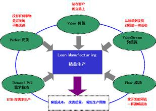  世界园林三大体系概述 《准时化生产体系与实践》　第2章　准时化生产概述　2.4　准时化