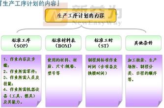  世界园林三大体系概述 《准时化生产体系与实践》　第2章　准时化生产概述　2.6　看板管