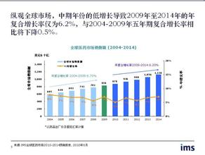  创新是营销永恒的动力 需求的永恒动力