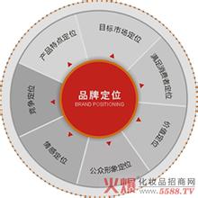  中小企业的营销策略 霸位，中小企业品牌营销精萃