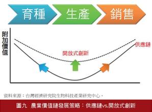  营销策略国外研究现状 河北省农业产业化企业市场营销策略研究