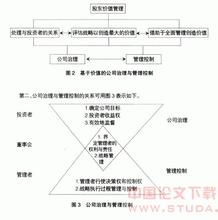  管理制度前言 《公司策略与公司治理——如何进行自我管理（珍藏版）》　前言