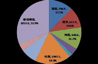  新媒体时代的传播方式 全媒体时代如何巧传播