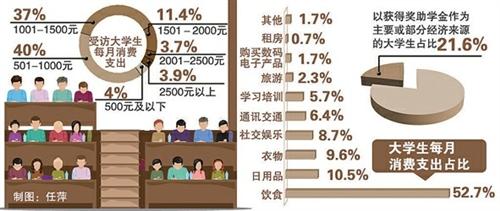  如何提高学生的参与度 品牌对话——如何提高参与度？