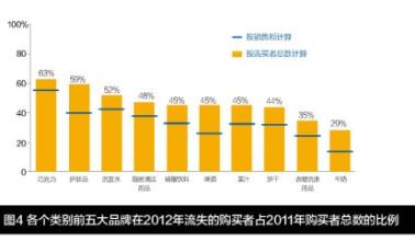  2016年消费品市场分析 决胜中国快消品市场