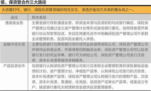  优先股融资 优先股试点或补银行800亿融资缺口