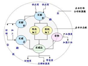  网络分销平台 分销网络的明天