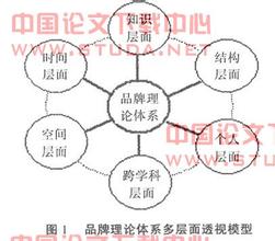  超级筹码理论 超级品牌的理论体系