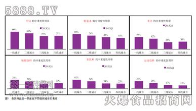  饮品行业产排污系数 2013年一季度饮品行业观察报告