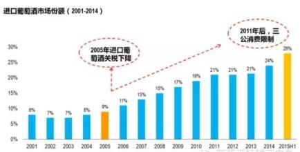  家庭教育存在四大误区 葡萄酒企业品牌运营四大误区