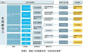  明确细化的处分规定 明确定位、细化体系，构建结构化、规范化培训体系