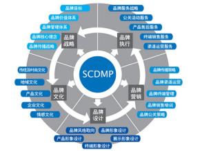  《城镇品牌营销》连载三：城镇规划，城镇品牌营销之基（2）