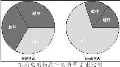  华为能力素质模型 能力素质模型真的是华而不实吗？