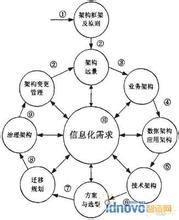  面向对象六大原则 面向战略的实现，流程原则的提炼与应用