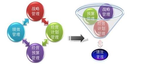  营销部岗位职责分工表 分工就是进化，专业成就营销